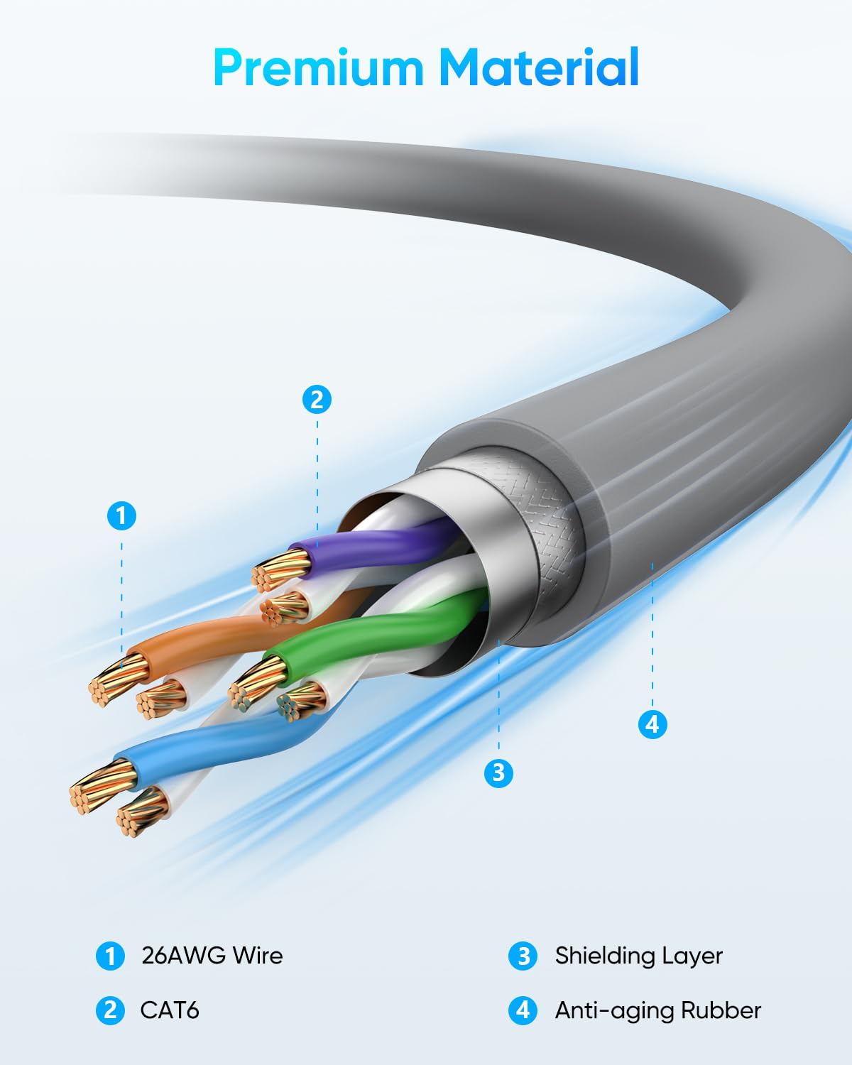100FT Starlink Gen 3 Cable for Starlink Standard Generation 3, Waterproof Replacement Extension Starlink Cord, Satellite Star Link Standard V3 (100FT/30M)