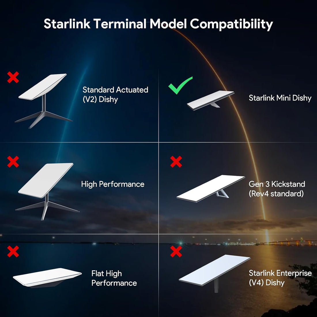 Starlink Mini Battery Pack with Charger, Portable Waterproof Power Bank Mount for Starlink Mini Dish,Outdoor Camping Power Supply 19V/ 5Ah/ 95Wh, Plug and Play, Rechargeable Battery, StarLink Mount