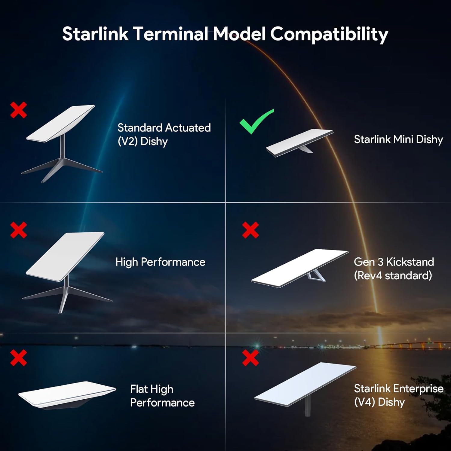 Starlink Mini Battery Pack with Charger, Portable Waterproof Power Bank Mount for Starlink Mini Dish,Outdoor Camping Power Supply 19V/ 5Ah/ 95Wh, Plug and Play, Rechargeable Battery, StarLink Mount