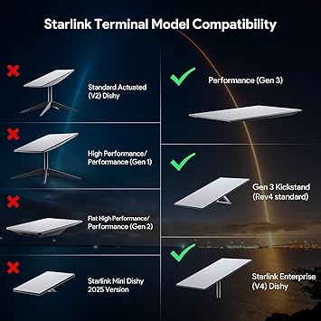 Starlink Gen 3 Mount, All in One Starlink Standard V3 Mesh Router and Star Link Gen 3 Power Supply Mounting Kit for StarLink V3&Gen3 HP Standard Router,UTR-32